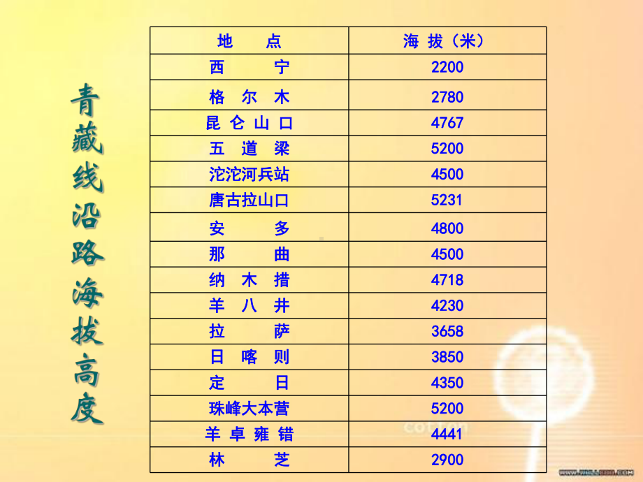 表格数据图形化.ppt_第3页