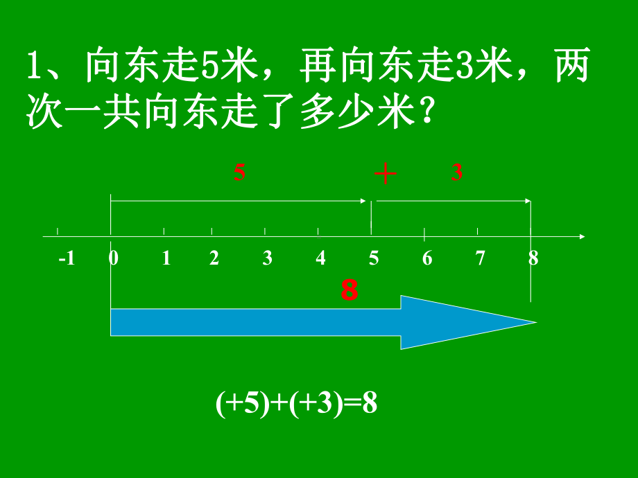 七年级数学上13有理数的加减法-有理数的加法课件人教版.ppt_第2页