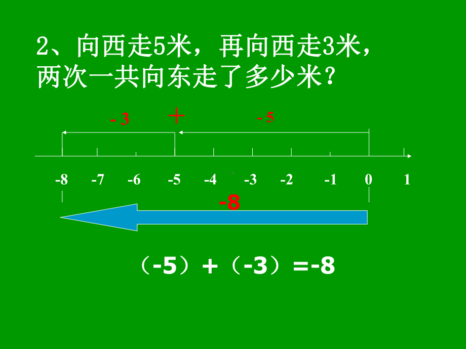 七年级数学上13有理数的加减法-有理数的加法课件人教版.ppt_第3页