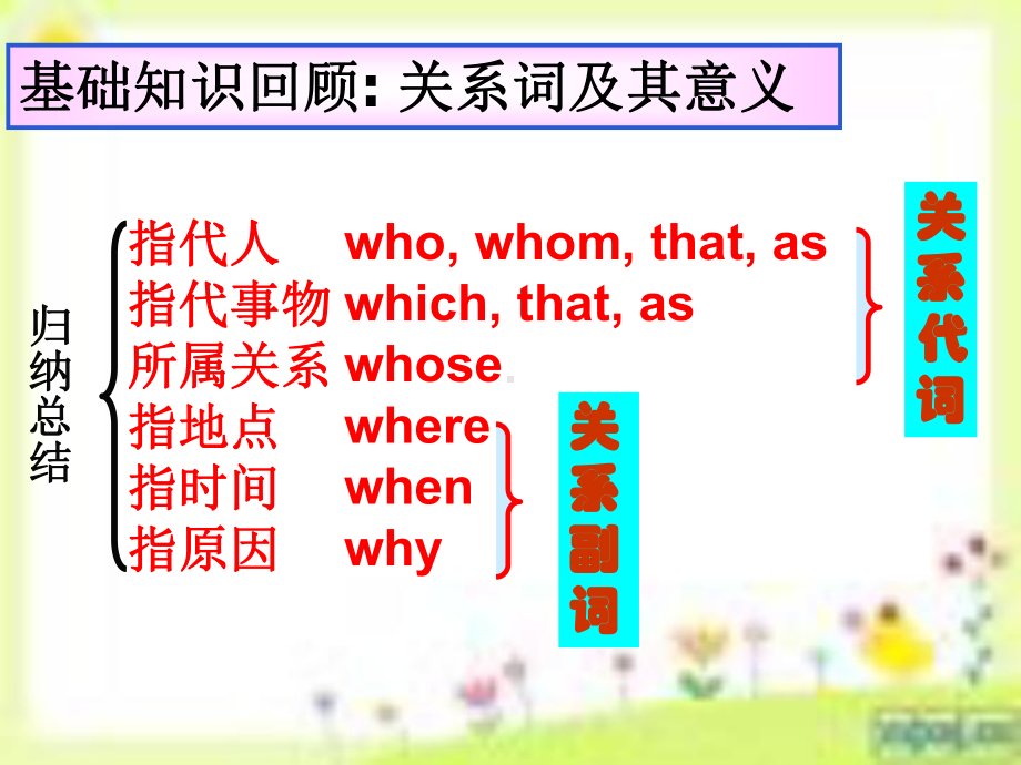 定语从句专题.ppt_第2页