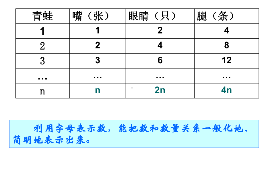 41用字母表示的数.ppt_第3页