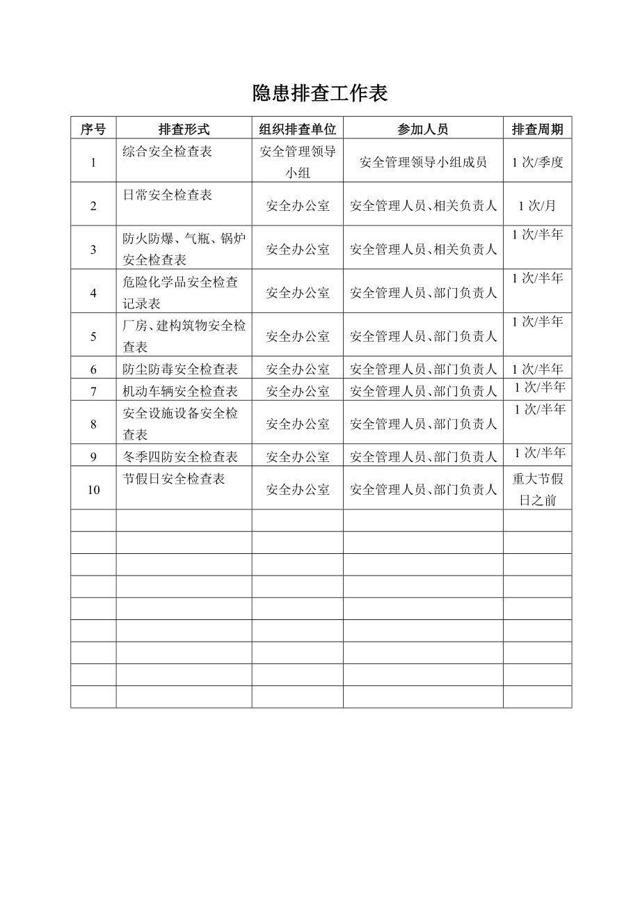 隐患排查工作表.docx_第1页