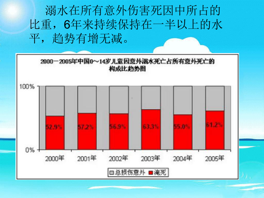 防溺水教学课件.ppt_第2页