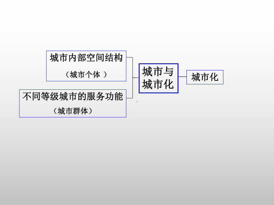 21城市内部空间结构.ppt_第1页