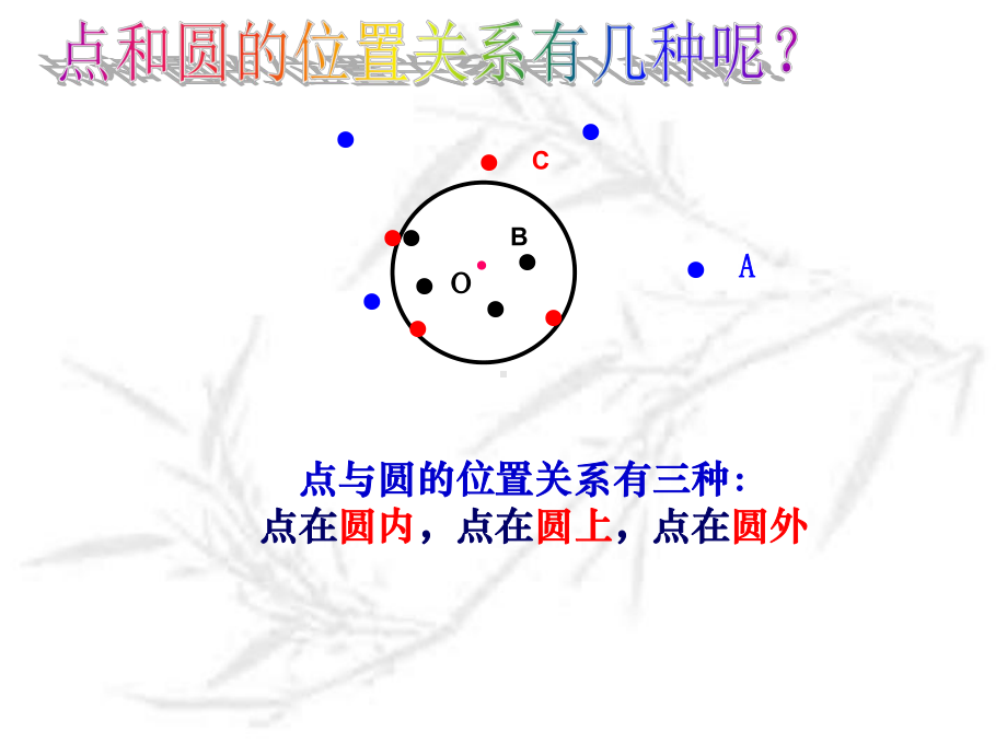 点和圆的位置关系.ppt_第3页