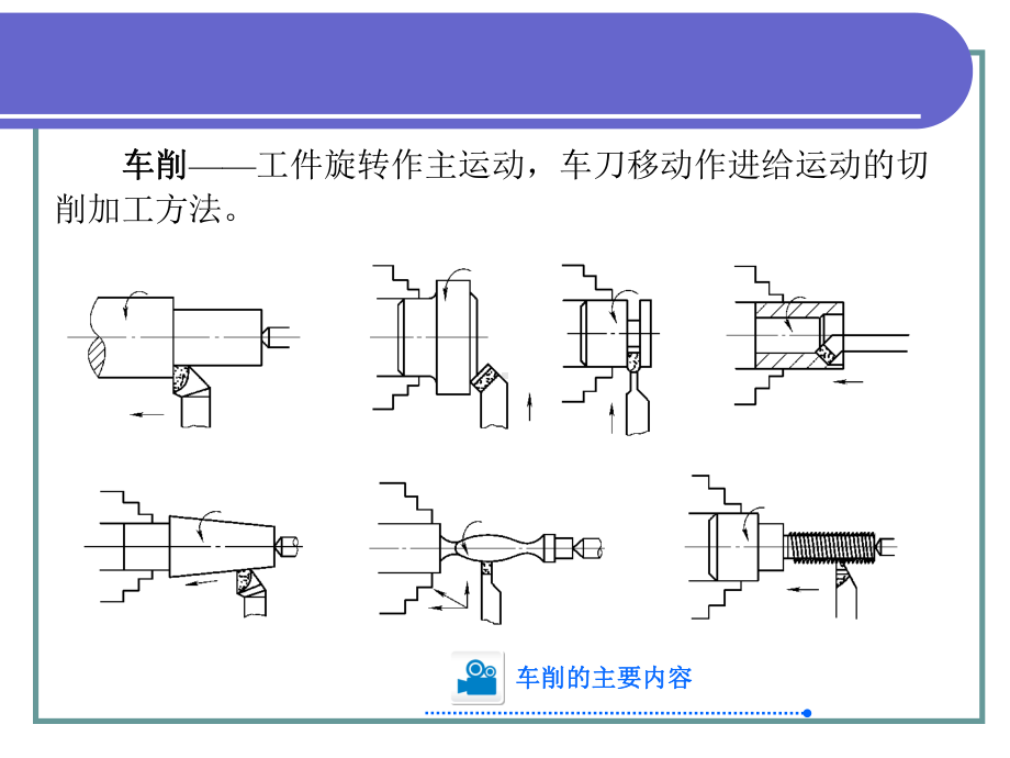 普通车削加工.ppt_第2页