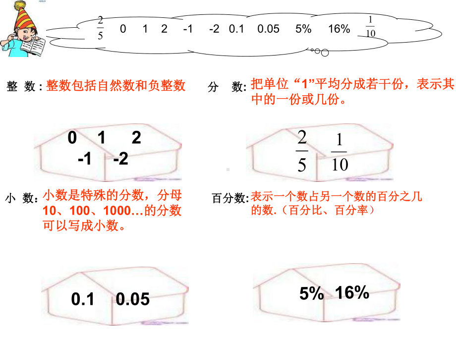 《六年级数学复习课》教学课件.ppt_第2页