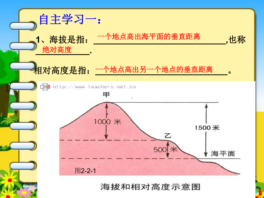 地形图的判读.ppt_第3页