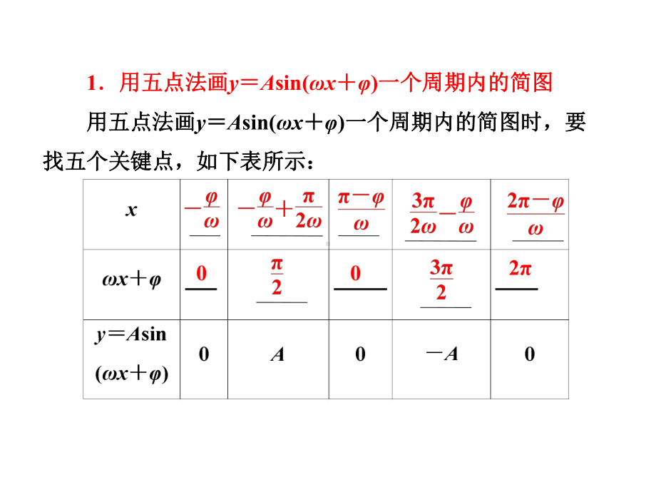 第四节正弦型函数的图象及应用.ppt_第3页