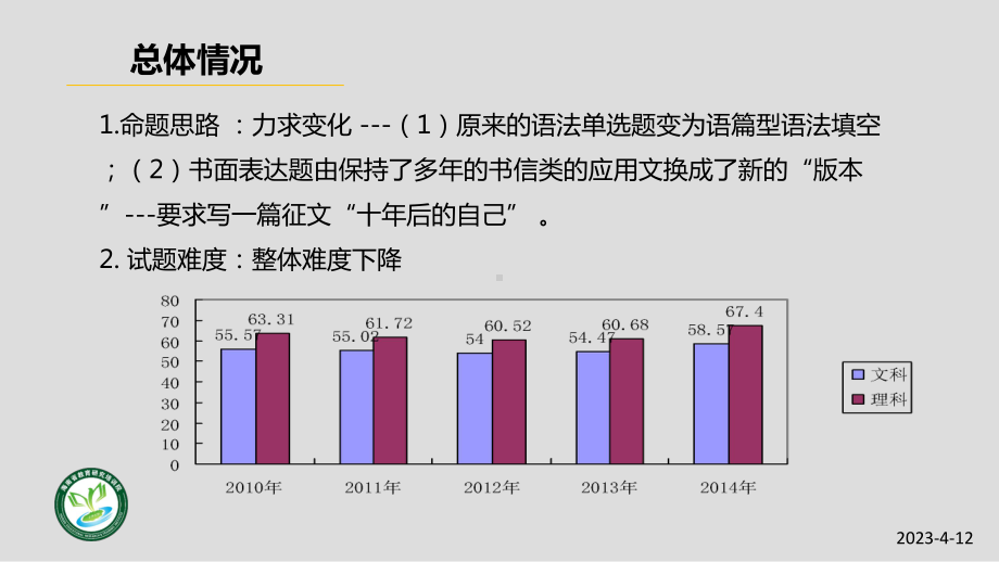 2014高考试卷分析会2.ppt_第3页