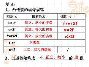 4,5苏科版八年级上望远镜与显微镜（课件）2.ppt