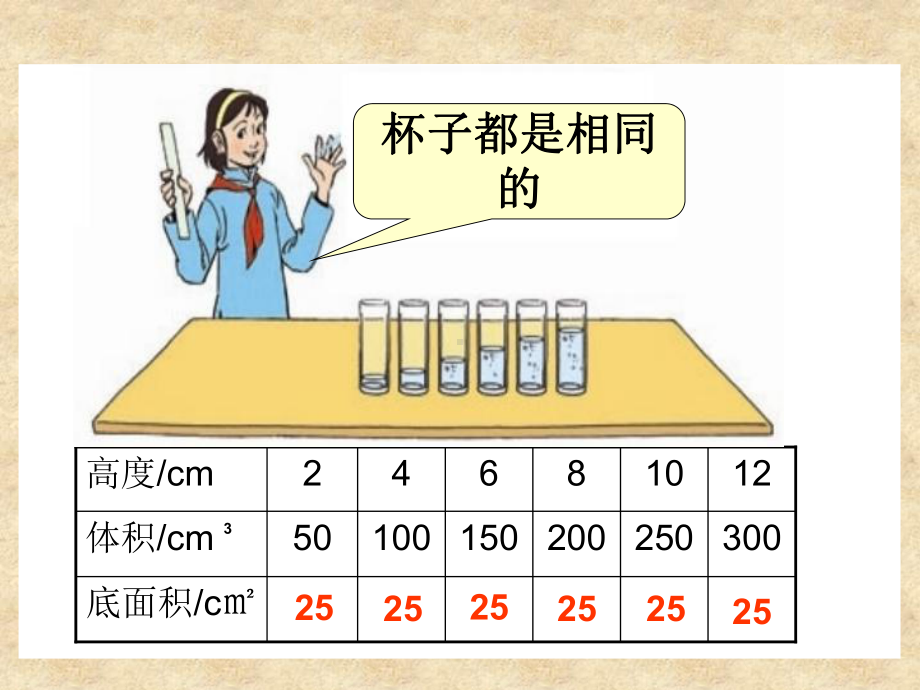 人教版六年级下册数学第三单元《成正比例的量》课件课本39页例1.ppt_第3页