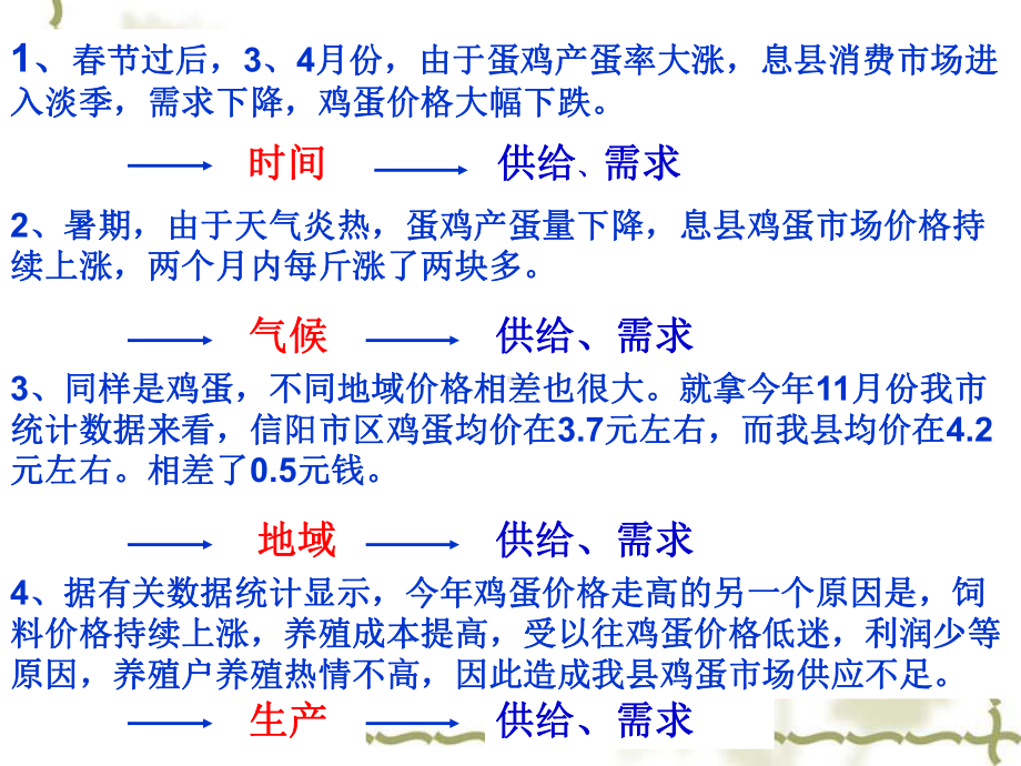 必修一经济生活21影响价格的因素.ppt_第2页