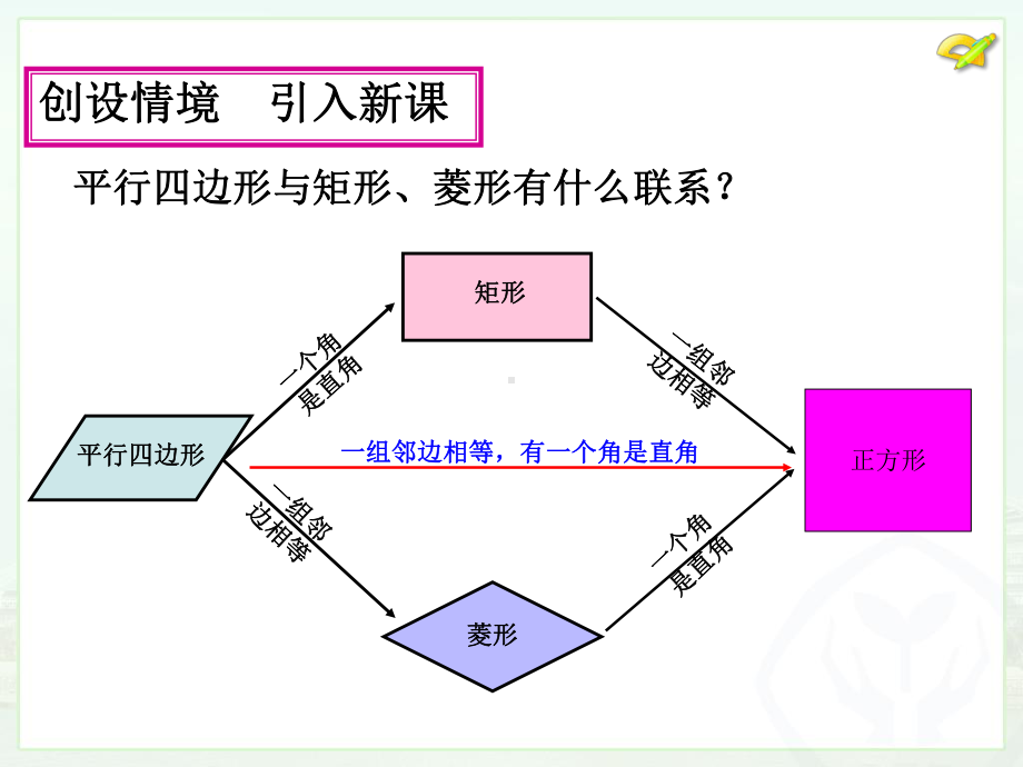 正方形课件11.ppt_第2页