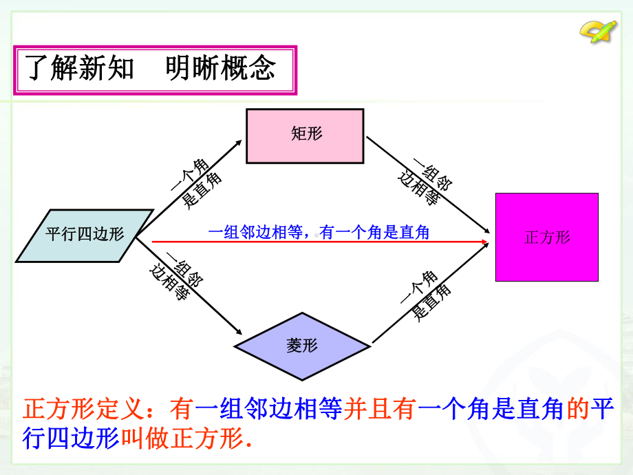 正方形课件11.ppt_第3页