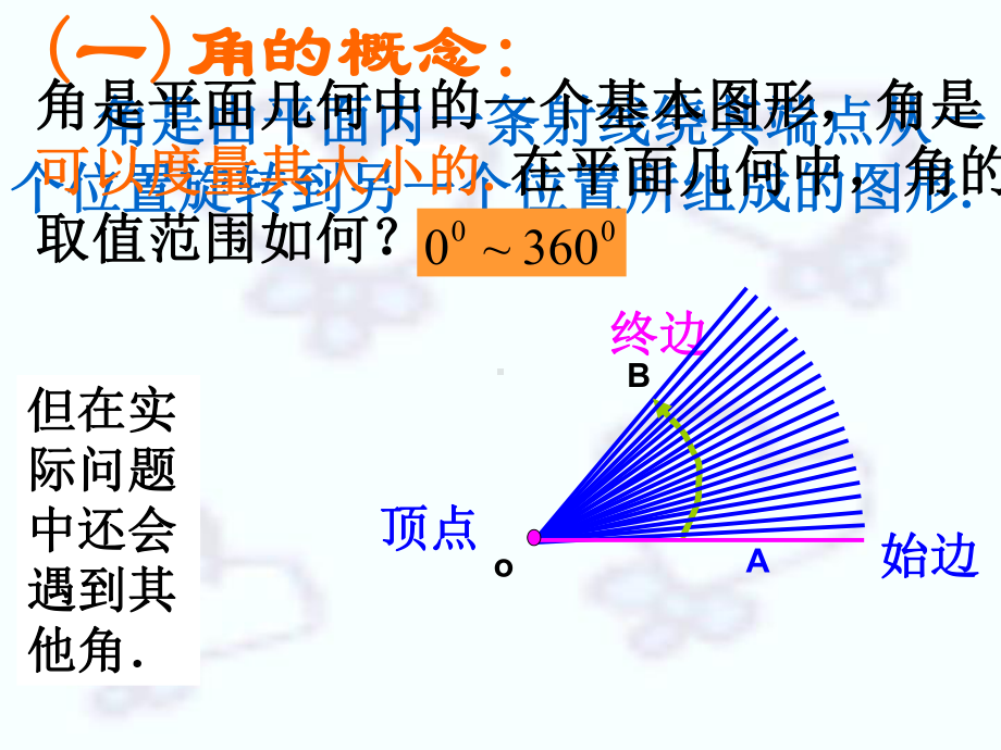 11任意角和弧度制.ppt_第3页