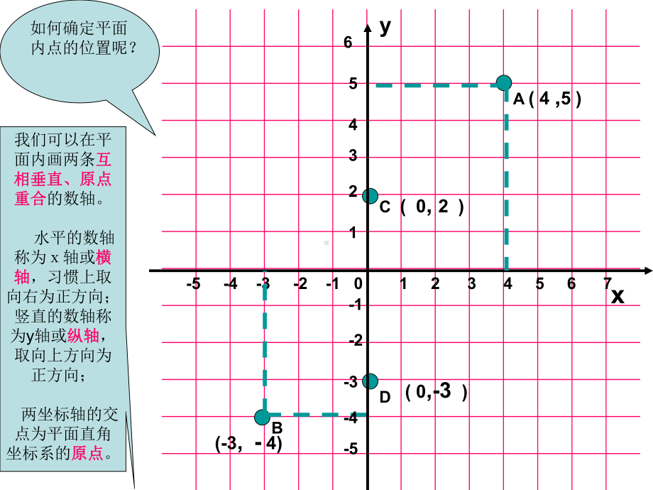 平面直角坐标系（二）.ppt_第3页