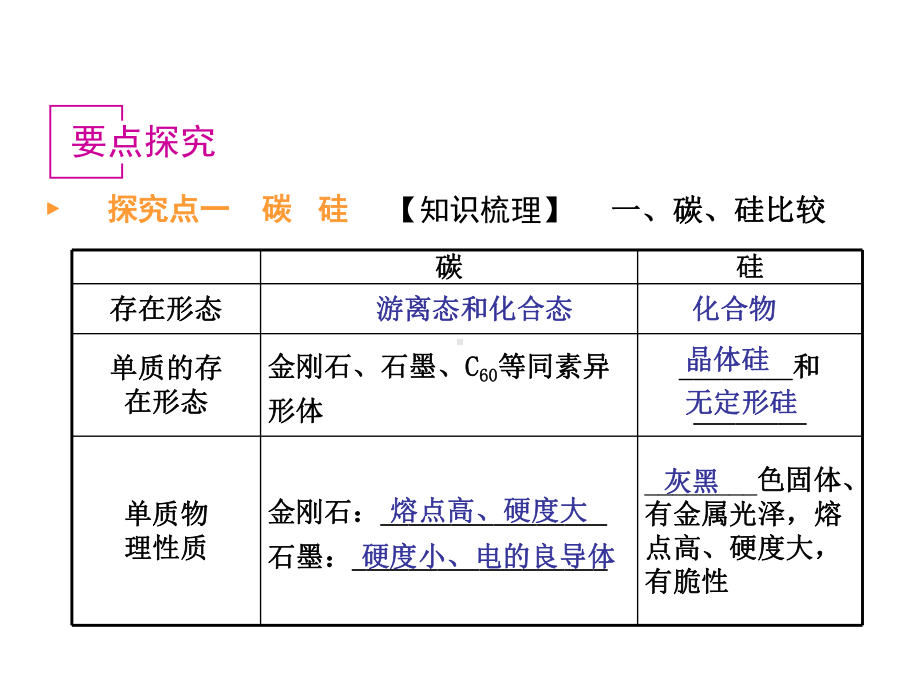 第12讲：无机非金属材料的主角-硅（上课用）.ppt_第2页