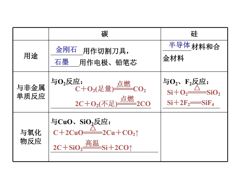 第12讲：无机非金属材料的主角-硅（上课用）.ppt_第3页