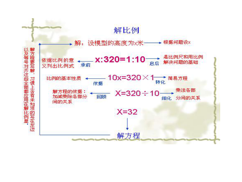 解比例结构图.ppt_第1页