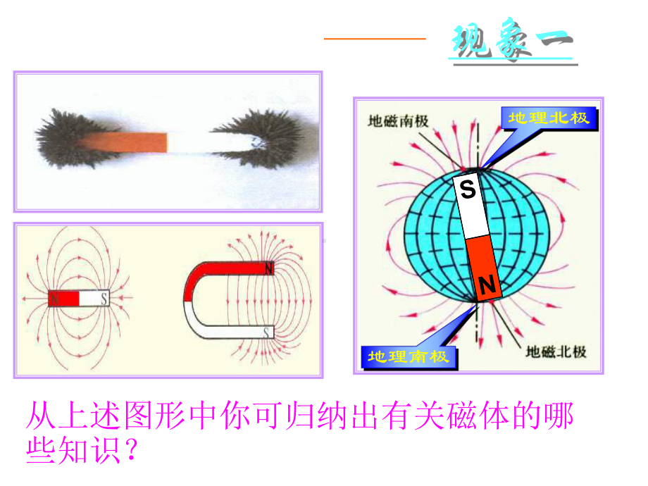 复习课电与磁.ppt_第2页