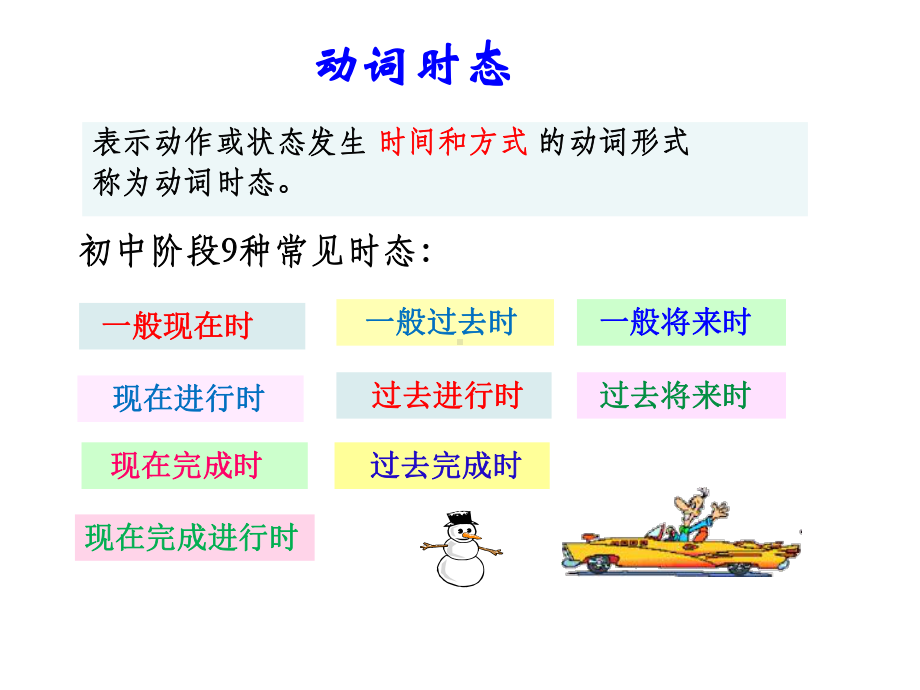 动词时态.ppt_第3页