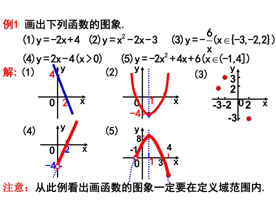 分段函数.ppt_第3页