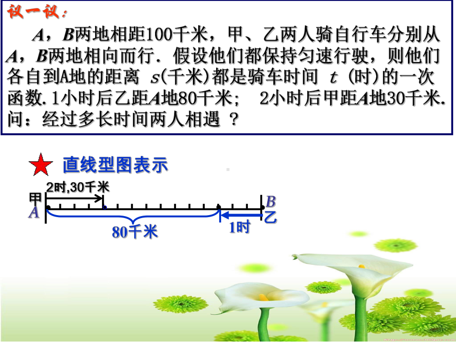 二元一次方程与一次函数（二）演示文稿.ppt_第3页