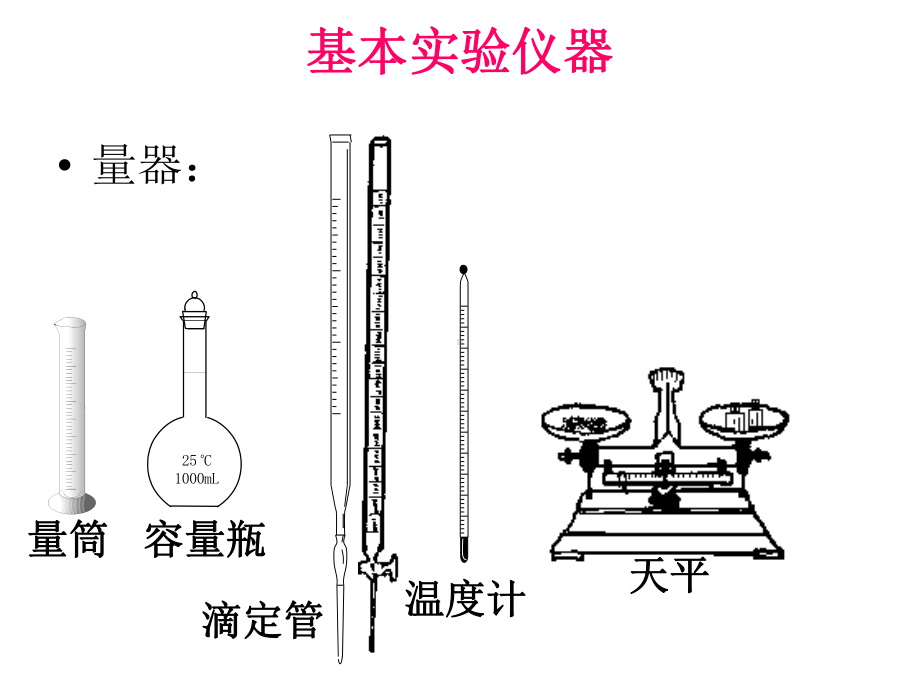 114《化学实验方案设计》复习课件（高考化学复习课件）.ppt_第3页