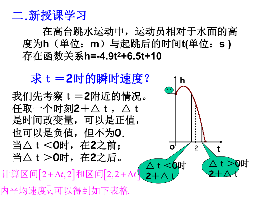 312导数的概念.ppt_第3页