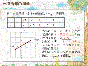 1832一次函数的图像.ppt