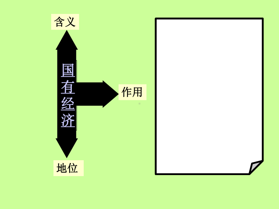 42我国的基本经济制度.ppt_第3页