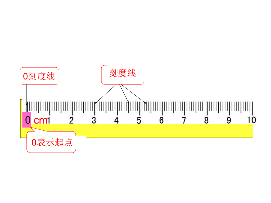 1004《认识厘米》PowerPoint幻灯片.ppt_第2页