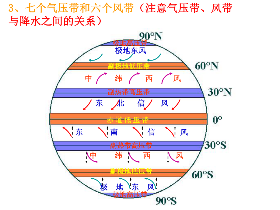 气压带和风带2.ppt_第2页