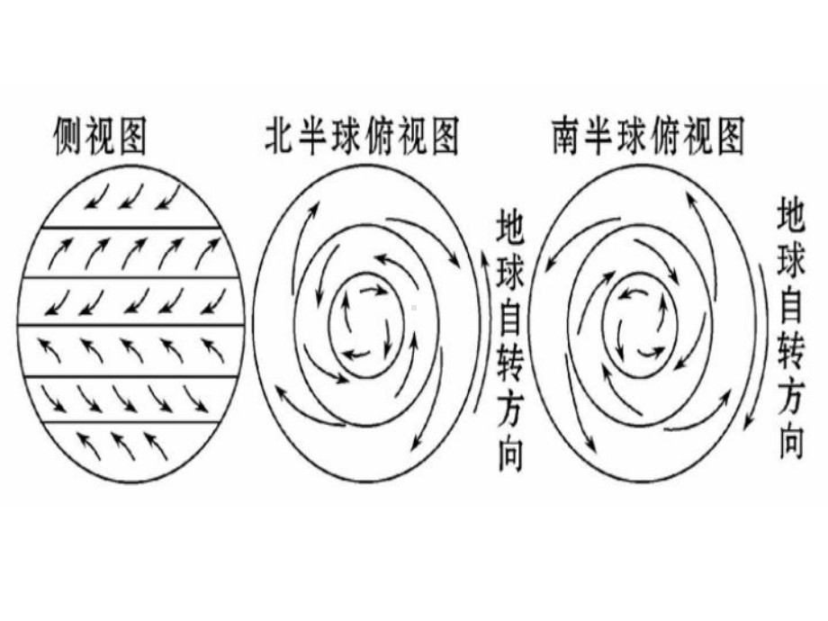 气压带和风带2.ppt_第3页