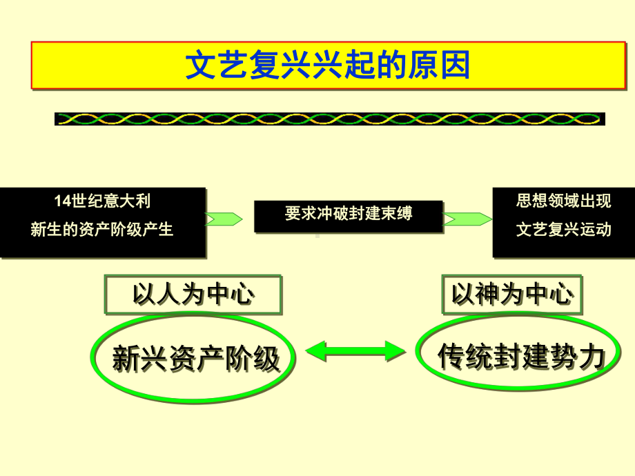 10-资本主义时代的曙光.ppt_第2页