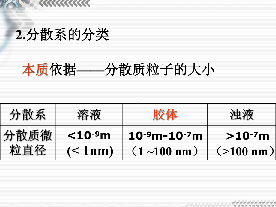 胶体的性质与应用.ppt_第3页