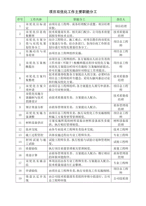 项目双优化工作主要职能分工.docx