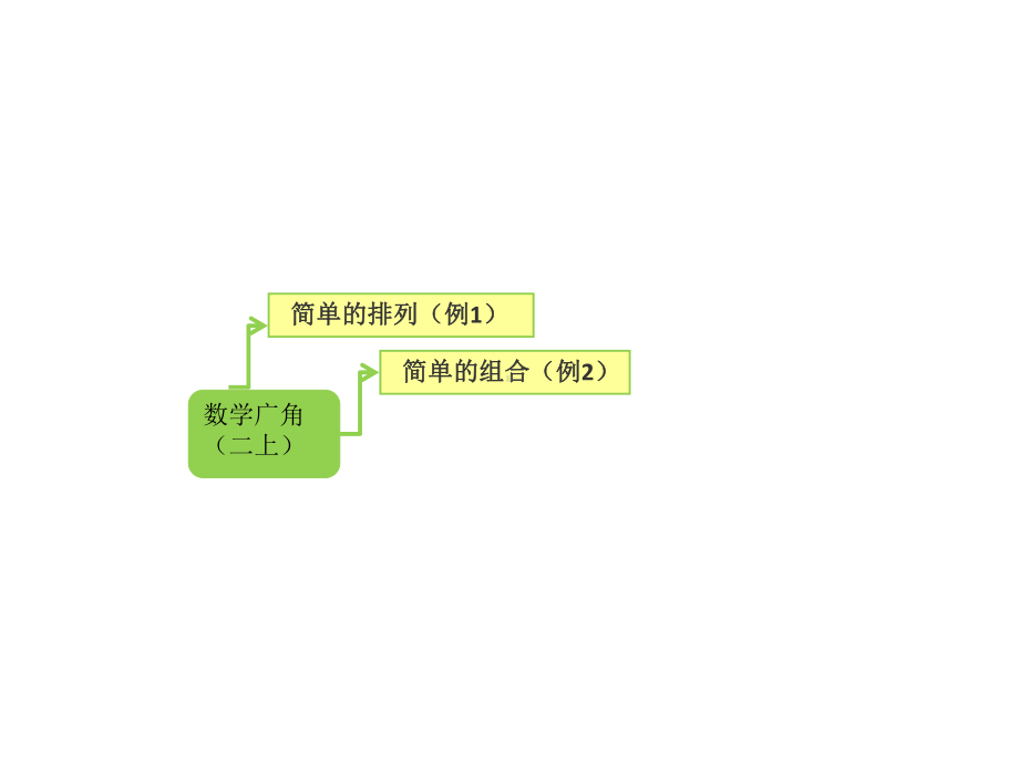 2年级上册数学知识树.ppt_第3页