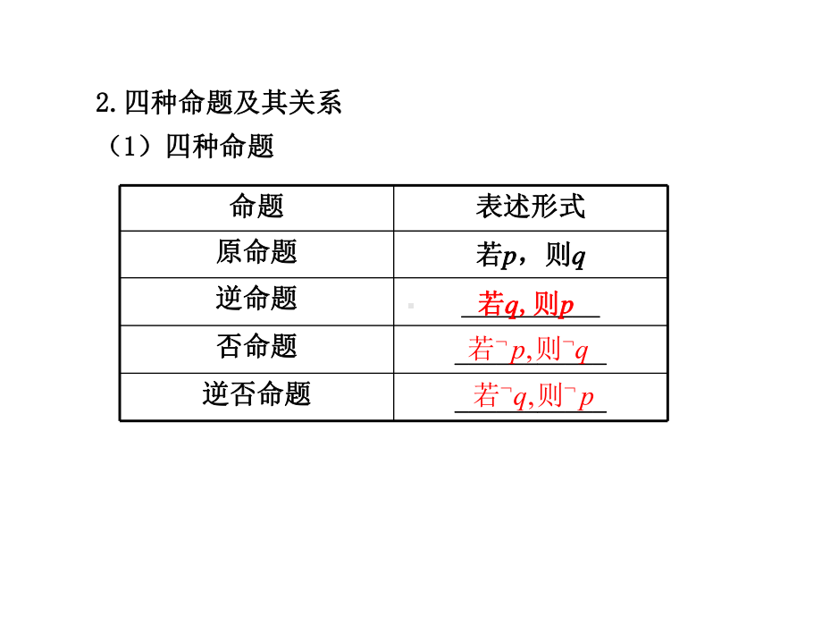 12命题及其关系、充分条件与必要条件.ppt_第2页