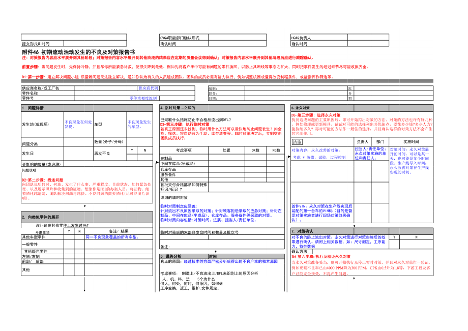 附件41 初期流动活动发生的不良及对策报告书（参考）.xls_第3页