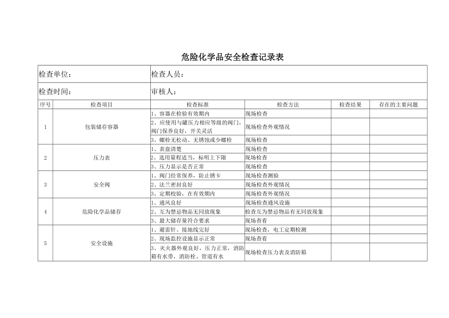 危险化学品安全检查记录表.docx_第1页