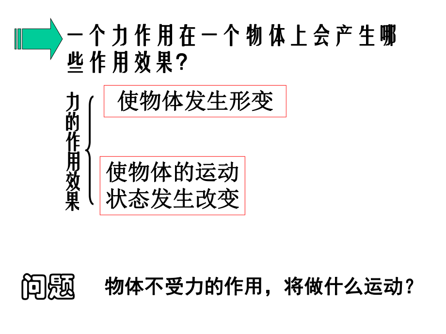 《探究运动和力的关系》.ppt_第2页