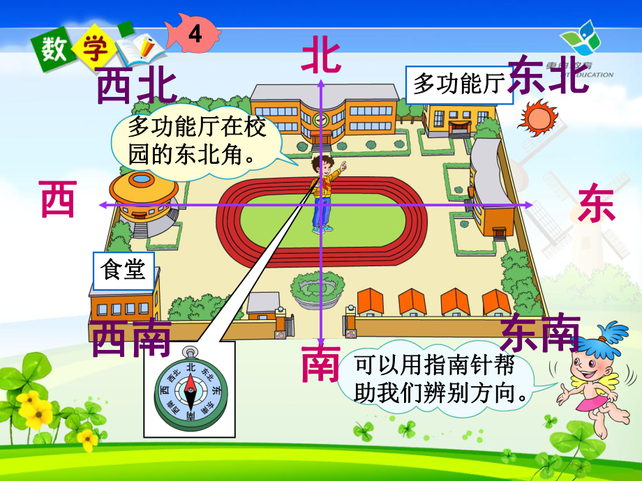 认识东南、西南、东北、西北-(课件)人教版小学数学三年级.ppt_第2页