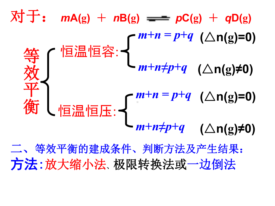 等效平衡专题--铜仁二中.ppt_第2页