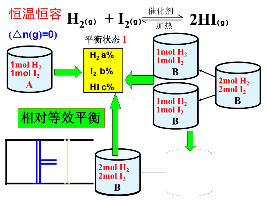 等效平衡专题--铜仁二中.ppt_第3页