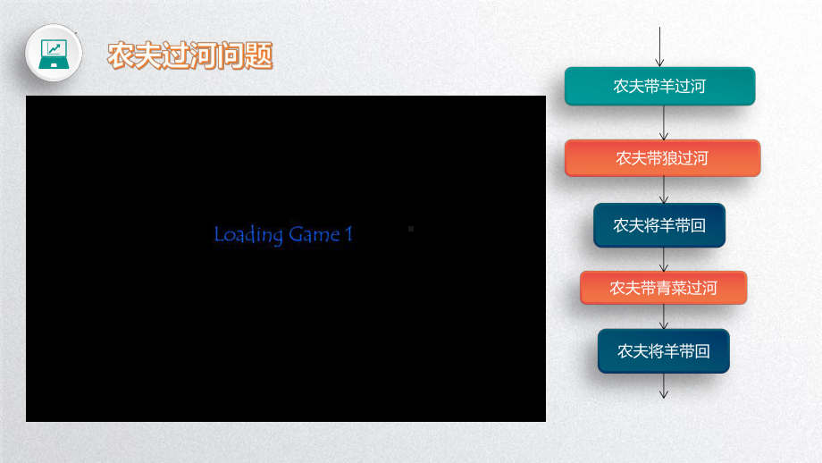 2.2算法的控制结构 ppt课件 （14张PPT）-2023新浙教版（2019）《高中信息技术》必修第一册.pptx_第3页