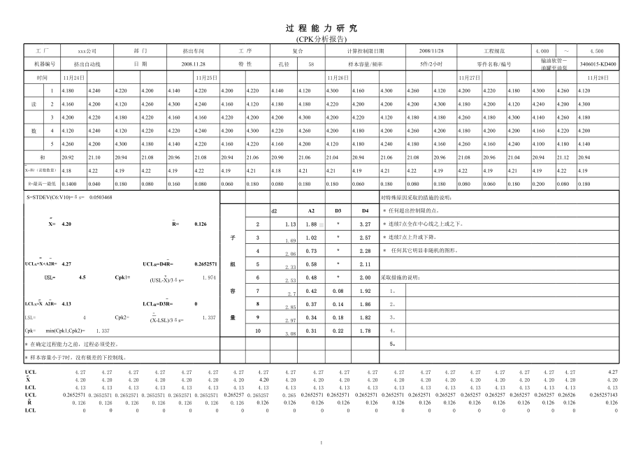 附件30 工程程能力研究结果（参考）.xls_第1页