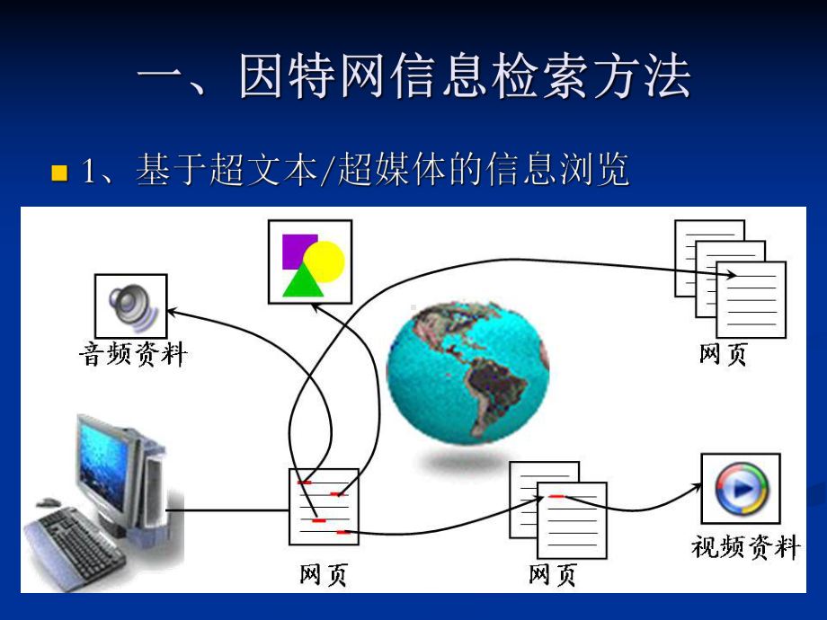 32因特网上的信息检索.ppt_第2页