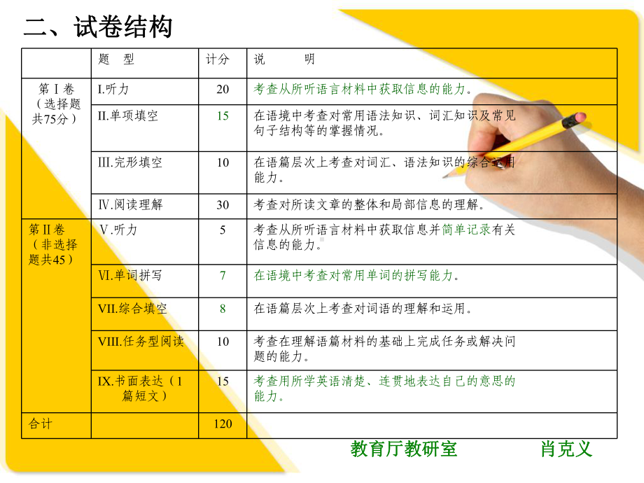 2014年英语中考考试说明解读.ppt_第3页